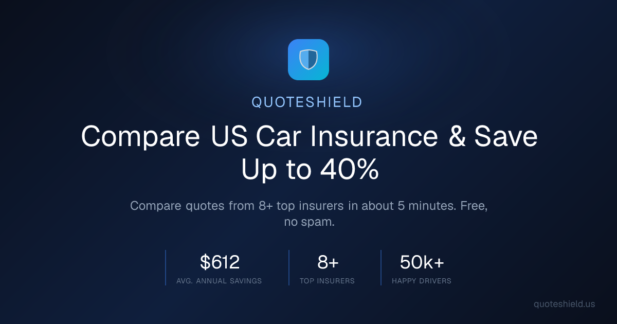 Compare US Car Insurance Quotes – Save Up to 40% | QuoteShield
